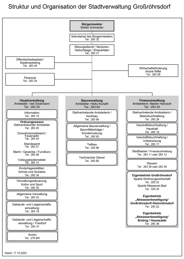 Verwaltungsstruktur Stadtverwaltung Großröhrsdorf