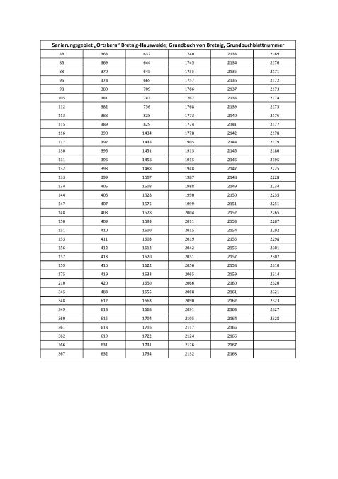 Löschung Sanierungsvermerke im Grundbuch Bretnig und Hauswalde